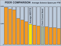 Peer Comparison
