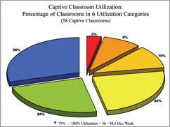 Syracuse University Captive Classroom Utilization